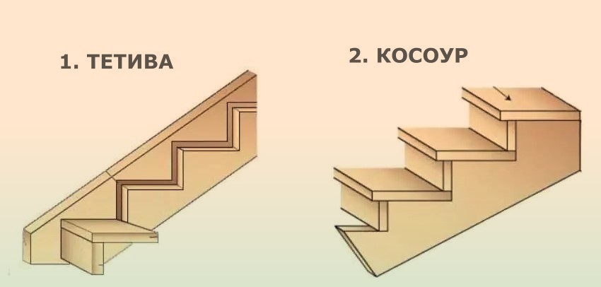 Технологи строительства лестницы крыльца